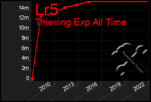 Total Graph of Lr5