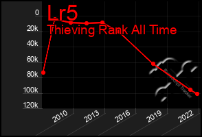Total Graph of Lr5
