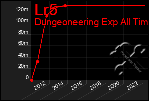Total Graph of Lr5