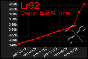 Total Graph of Lr92