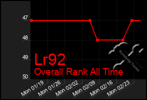 Total Graph of Lr92