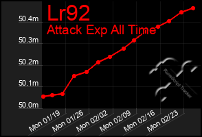 Total Graph of Lr92