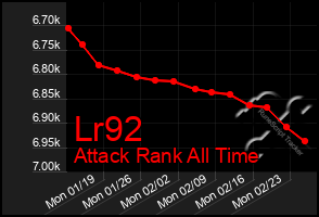 Total Graph of Lr92