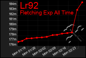 Total Graph of Lr92