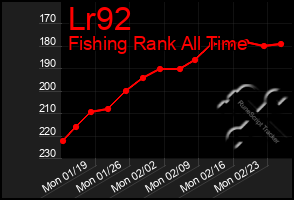 Total Graph of Lr92