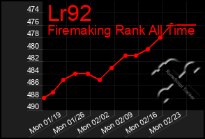 Total Graph of Lr92