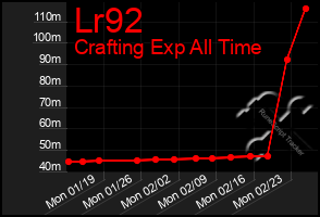 Total Graph of Lr92