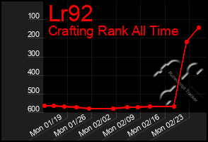 Total Graph of Lr92