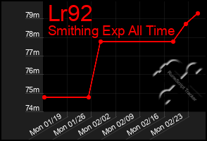 Total Graph of Lr92