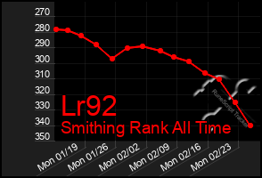 Total Graph of Lr92