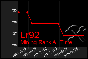 Total Graph of Lr92