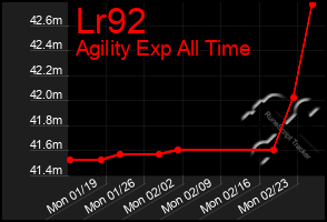 Total Graph of Lr92