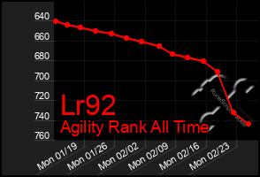 Total Graph of Lr92