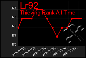 Total Graph of Lr92