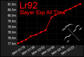 Total Graph of Lr92