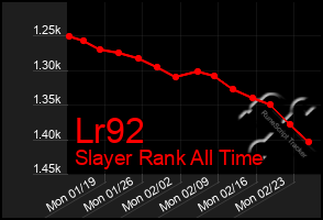 Total Graph of Lr92