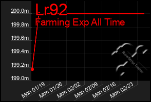 Total Graph of Lr92