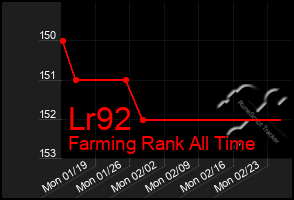 Total Graph of Lr92