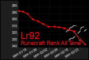 Total Graph of Lr92