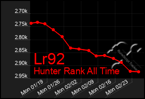 Total Graph of Lr92