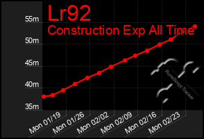 Total Graph of Lr92