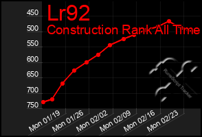 Total Graph of Lr92