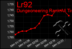 Total Graph of Lr92