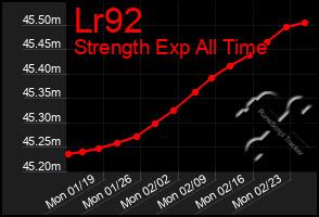 Total Graph of Lr92