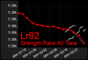 Total Graph of Lr92