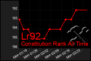 Total Graph of Lr92