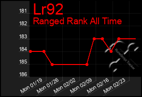 Total Graph of Lr92