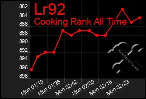 Total Graph of Lr92