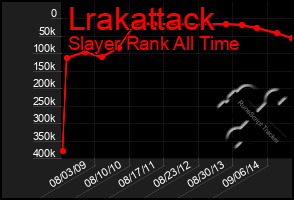 Total Graph of Lrakattack