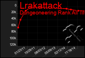 Total Graph of Lrakattack