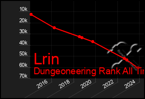 Total Graph of Lrin