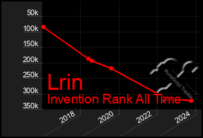 Total Graph of Lrin