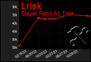 Total Graph of Lrisk