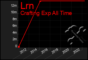 Total Graph of Lrn