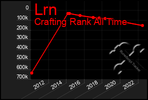Total Graph of Lrn