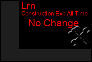 Total Graph of Lrn