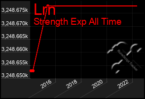 Total Graph of Lrn