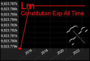 Total Graph of Lrn