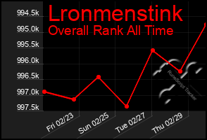 Total Graph of Lronmenstink