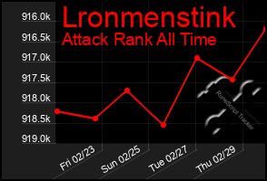 Total Graph of Lronmenstink