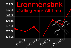 Total Graph of Lronmenstink