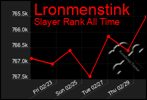 Total Graph of Lronmenstink