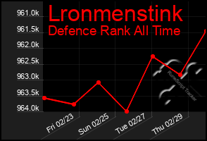 Total Graph of Lronmenstink