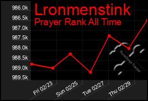 Total Graph of Lronmenstink