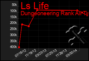 Total Graph of Ls Life