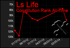 Total Graph of Ls Life